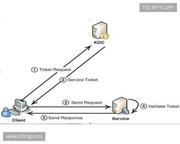 凯发TTG电游支持多种支付方式的详细流程及安全保障措施分析