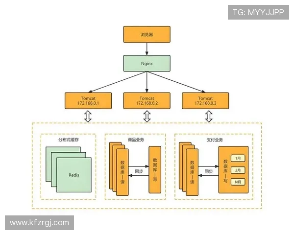 如何利用K8平台实现游戏服务器的高可用性与弹性扩展策略