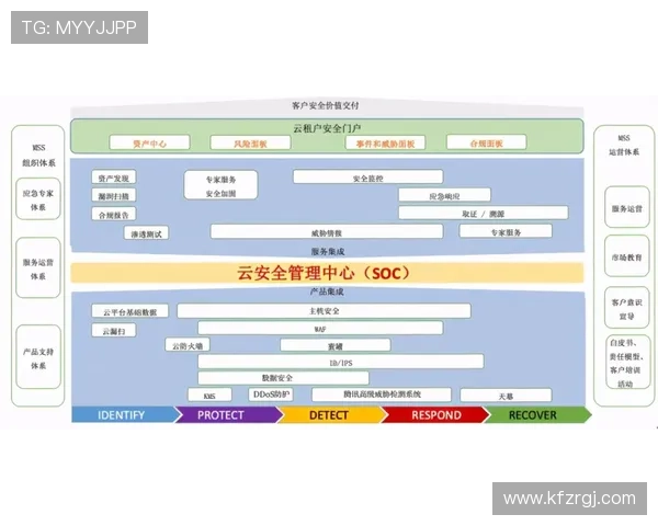 凯发集团手机版下载官网安全下载流程详解，避免误入钓鱼网站保障账户安全