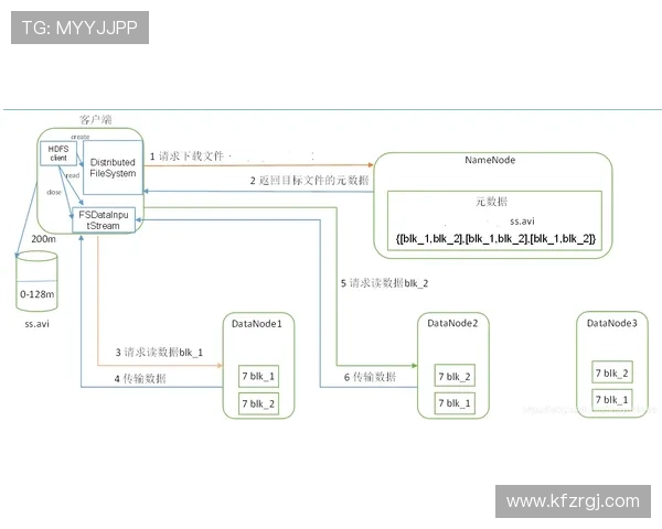 利用k8篮球平台官网进行赛事数据分析与统计的详细操作流程介绍