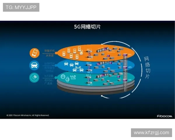 结合5G技术的电子游艺创新应用,打造智能化、个性化的娱乐生态系统 结合5G技术的电子游艺创新应用,打造智能化、个性化的娱乐生态系统